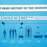 LAK History of Showering
